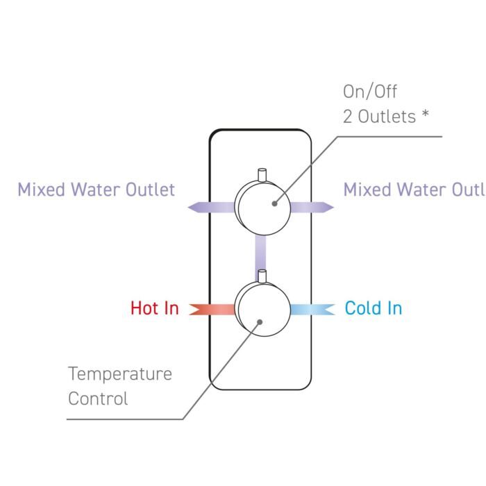 Concealed Thermostatic Shower Valve - Round Dual Function - Image 2