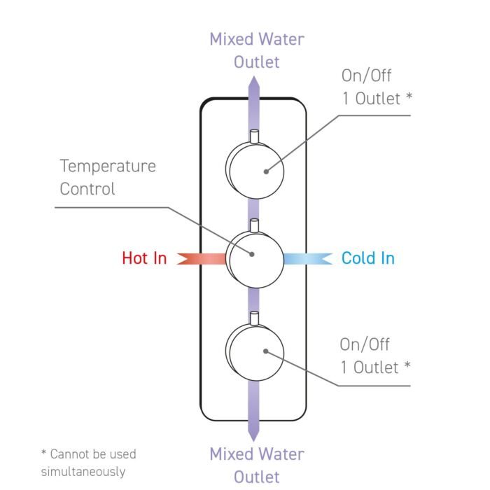 Concealed Thermostatic Shower Valve - Square Dual Function - Image 2