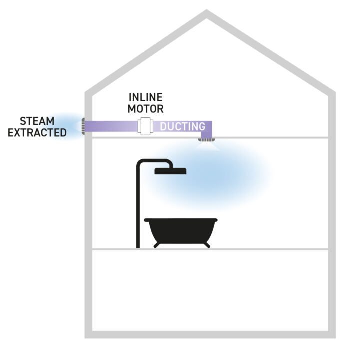 Extractor Fan - Image 2